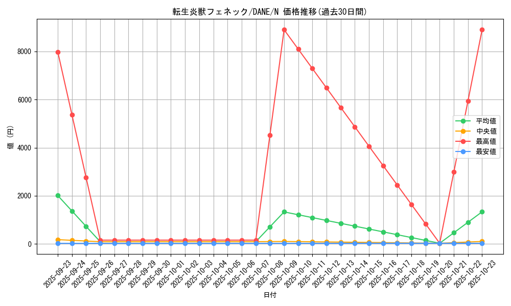 card_4068_series_9228_rarity_1_graph
