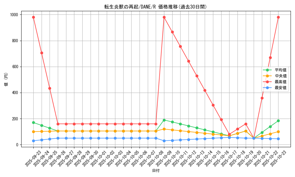 card_4069_series_9228_rarity_62_graph