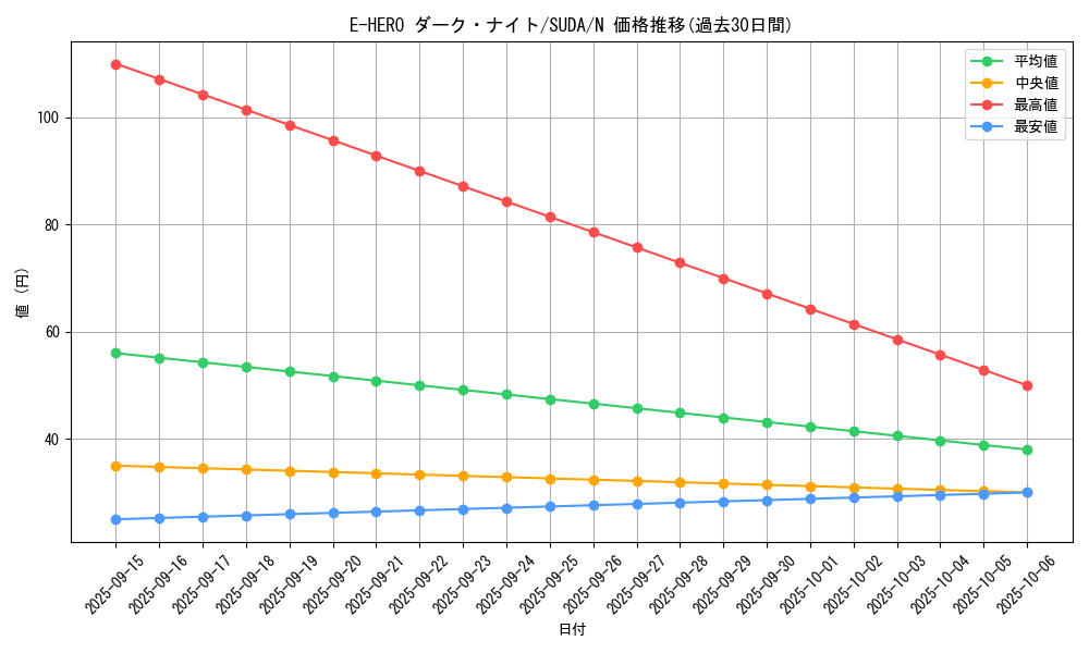 card_406_series_757_rarity_1_graph