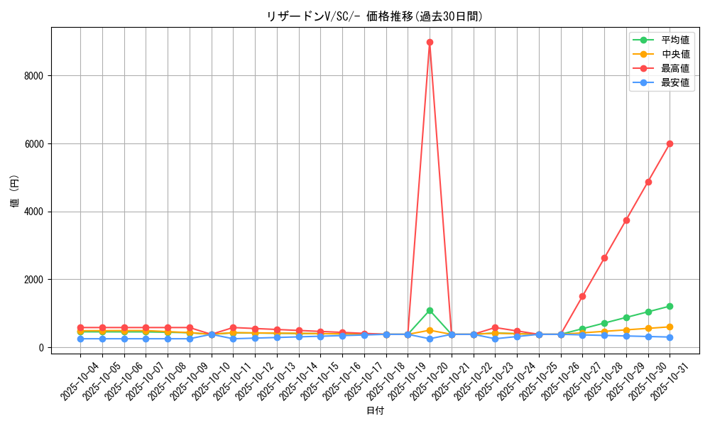 card_40709_series_61311_rarity_95225_graph
