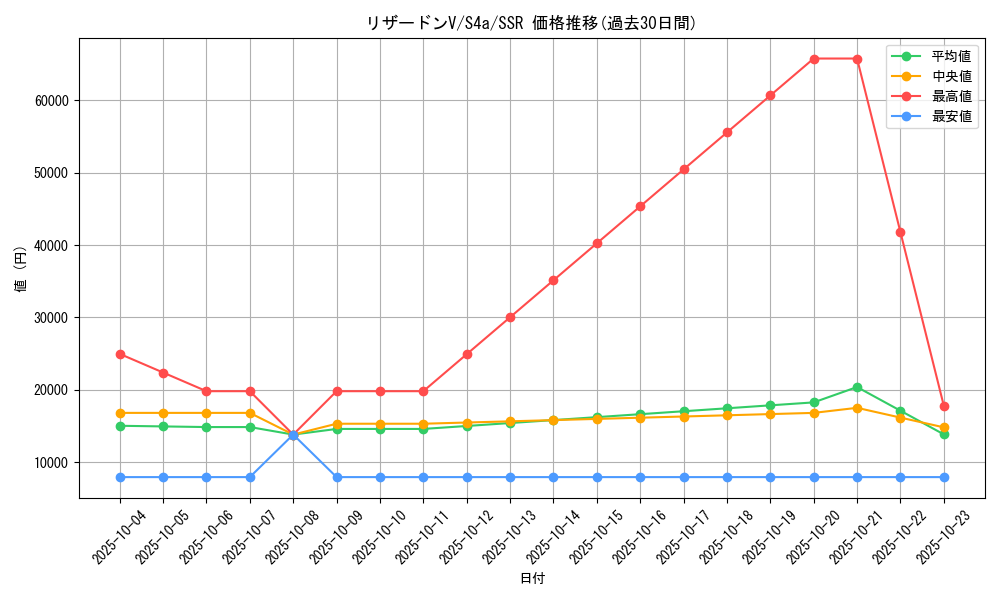 card_40709_series_61327_rarity_80280_graph
