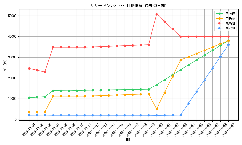 card_40709_series_61355_rarity_71891_graph
