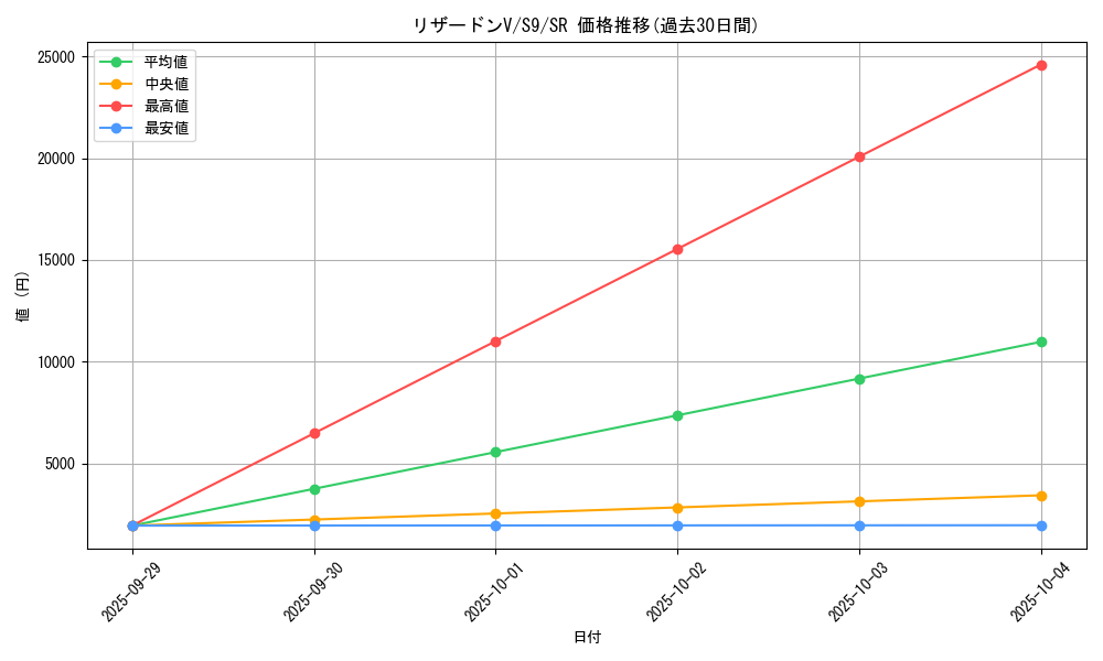 card_40709_series_61355_rarity_71891_graph
