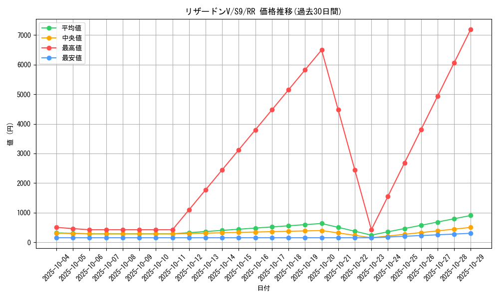 card_40709_series_61355_rarity_73311_graph