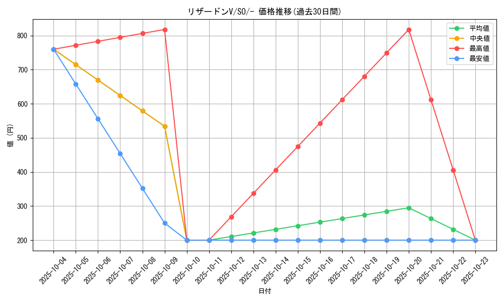card_40709_series_61371_rarity_95225_graph