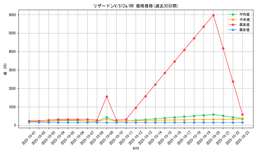 card_40709_series_61372_rarity_73311_graph