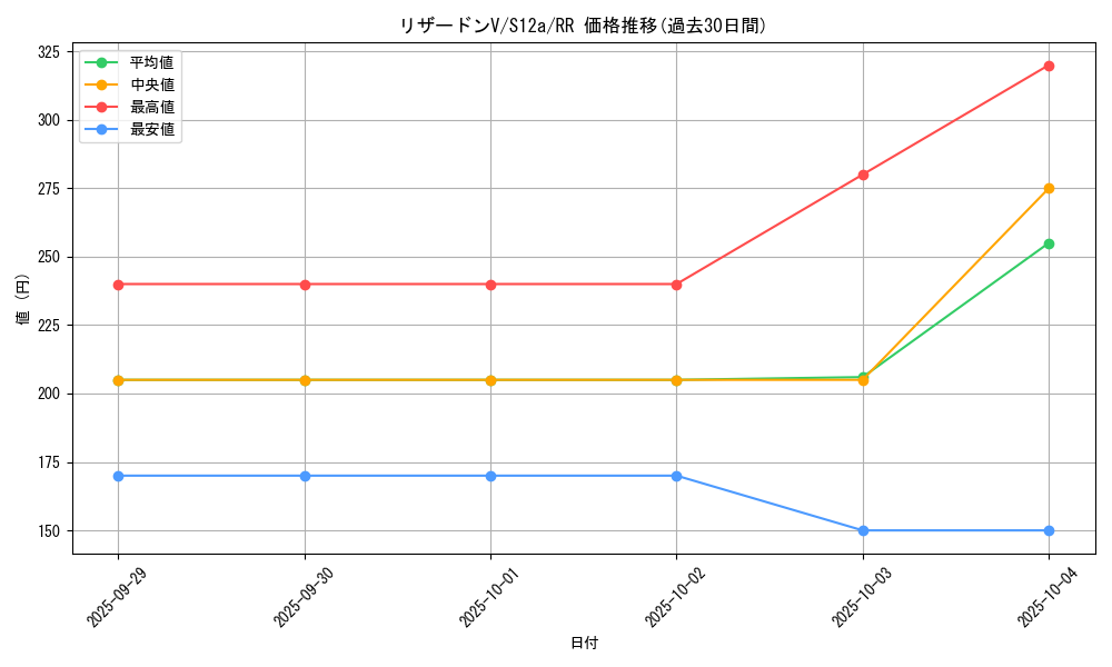 card_40709_series_61372_rarity_73311_graph