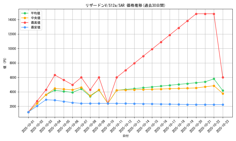 card_40709_series_61372_rarity_86498_graph