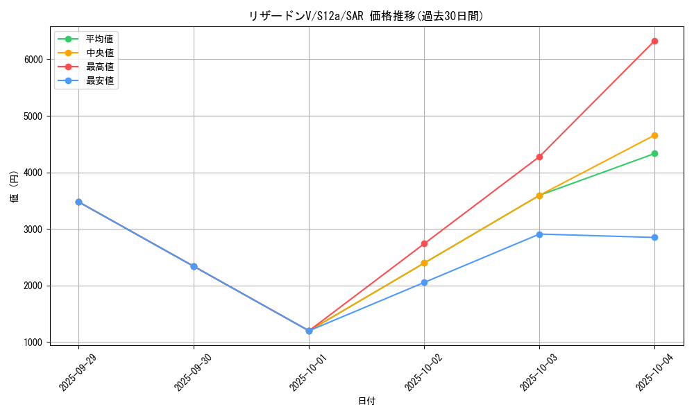 card_40709_series_61372_rarity_86498_graph