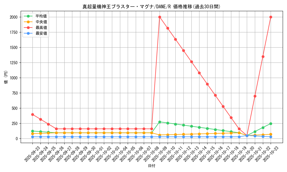card_4070_series_9228_rarity_62_graph