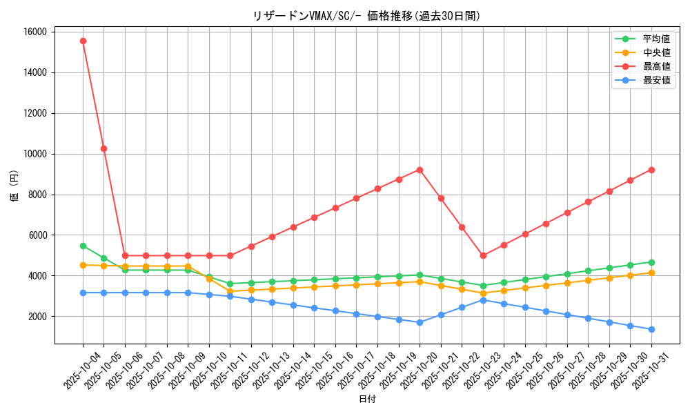 card_40710_series_61311_rarity_95225_graph