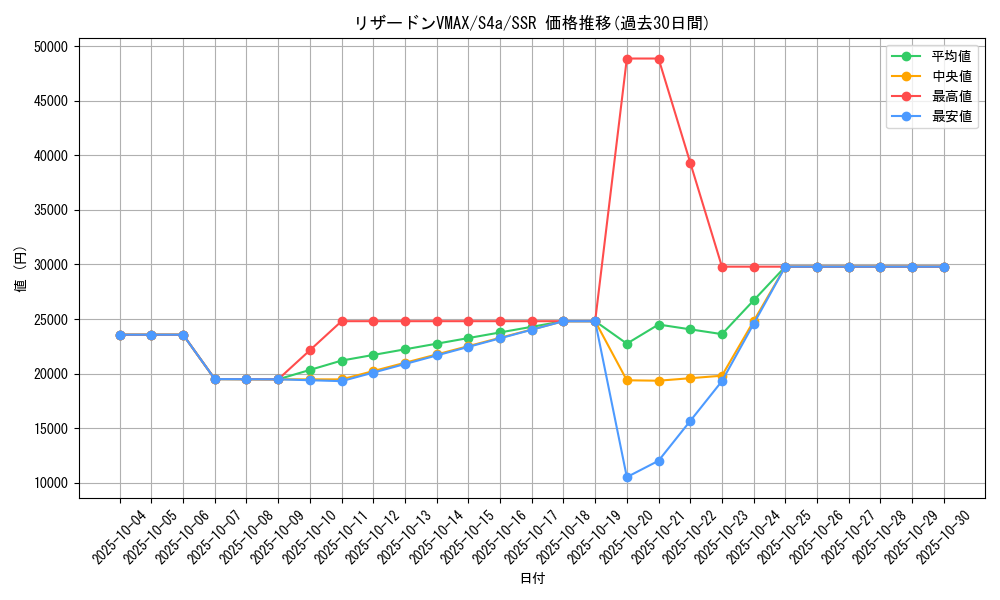 card_40710_series_61327_rarity_80280_graph