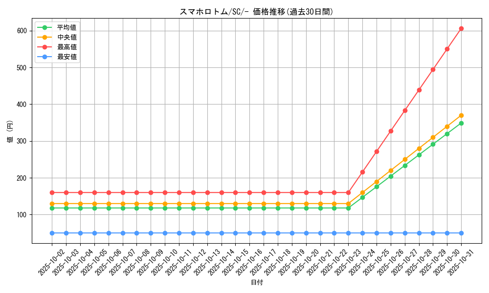 card_40719_series_61311_rarity_95225_graph