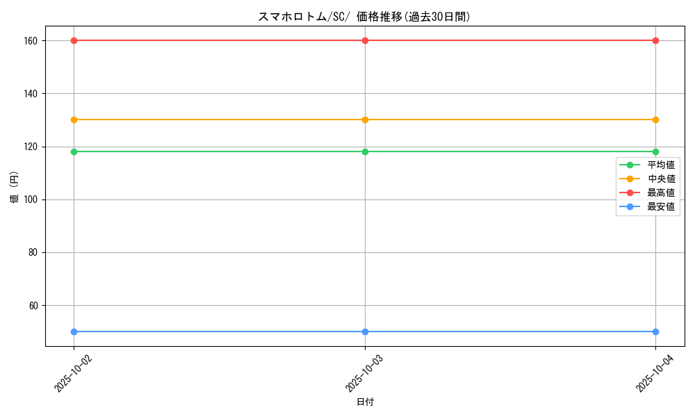 card_40719_series_61311_rarity_95225_graph
