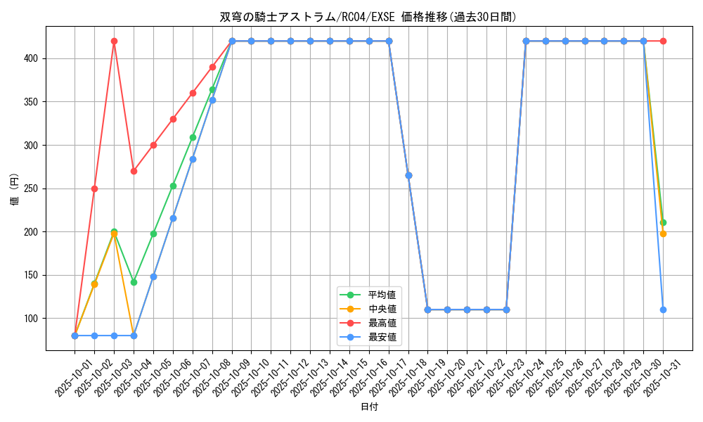 card_4072_series_5072_rarity_1021_graph
