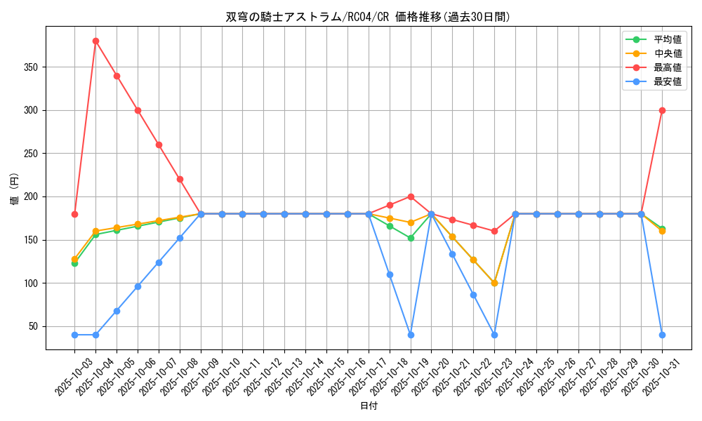 card_4072_series_5072_rarity_1299_graph