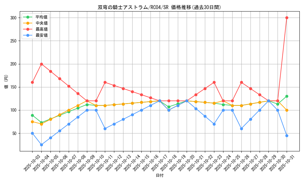 card_4072_series_5072_rarity_3_graph