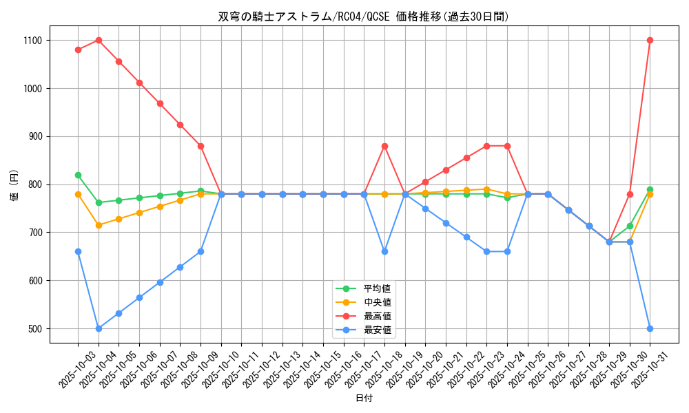 card_4072_series_5072_rarity_408_graph