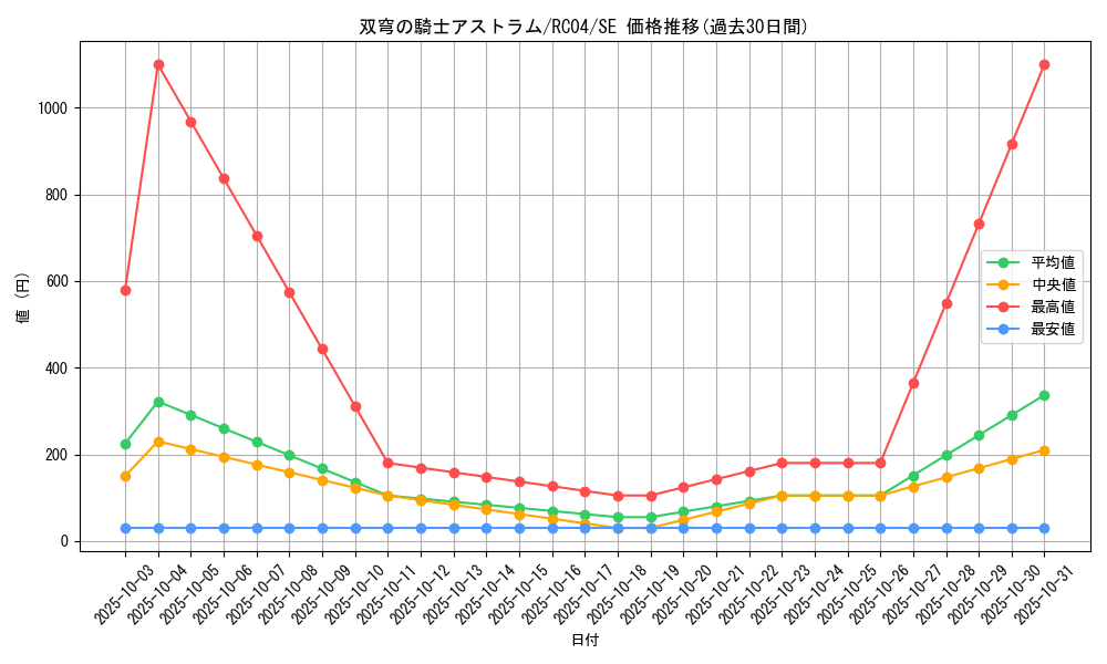 card_4072_series_5072_rarity_5_graph
