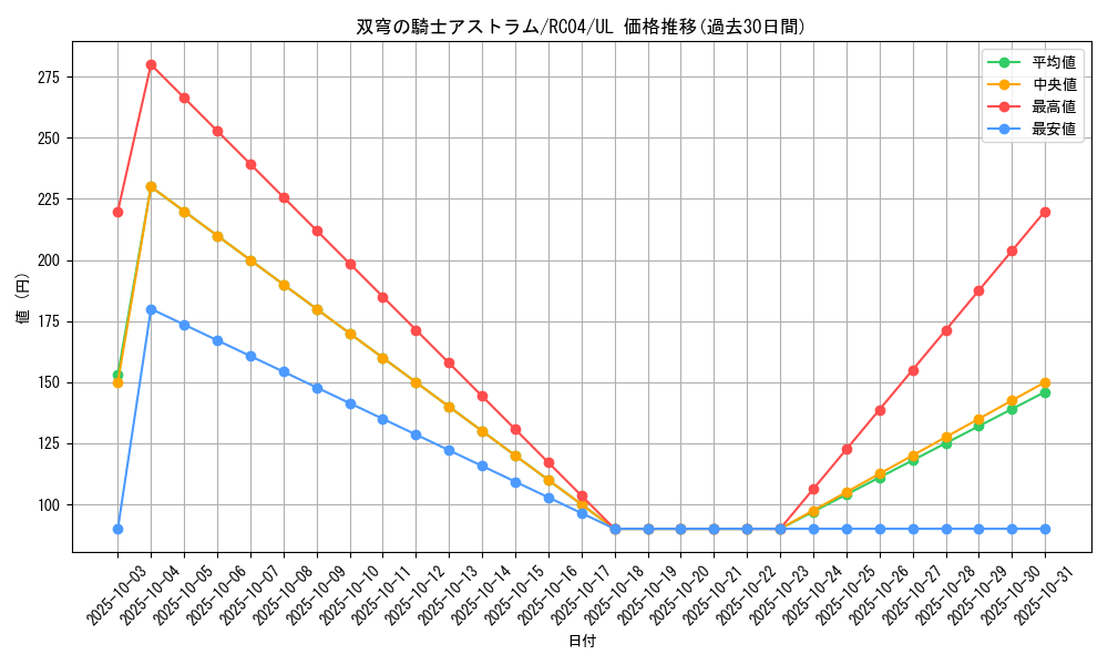 card_4072_series_5072_rarity_77_graph