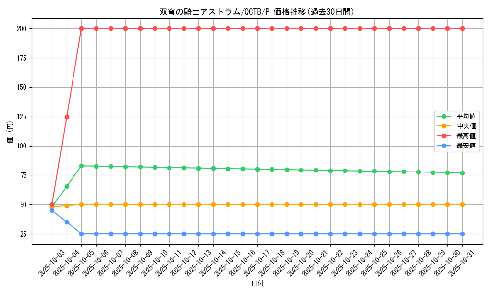 card_4072_series_576_rarity_2_graph