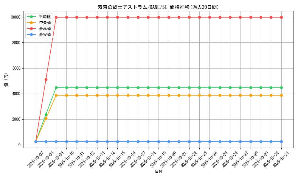 card_4072_series_9228_rarity_5_graph