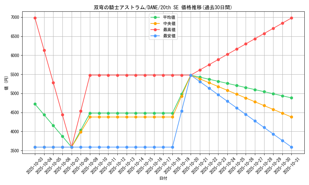 card_4072_series_9228_rarity_7560_graph