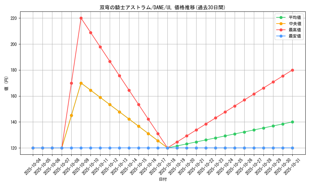 card_4072_series_9228_rarity_77_graph