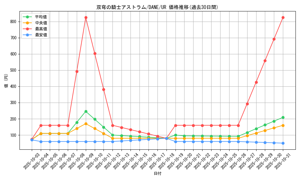 card_4072_series_9228_rarity_7_graph