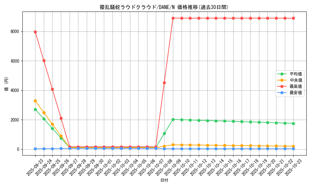 card_4073_series_9228_rarity_1_graph