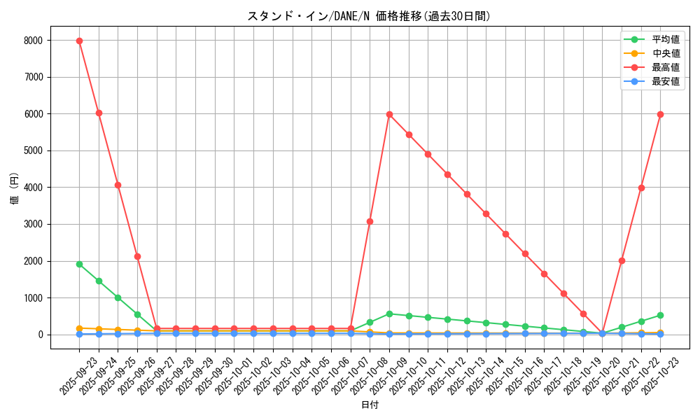 card_4074_series_9228_rarity_1_graph