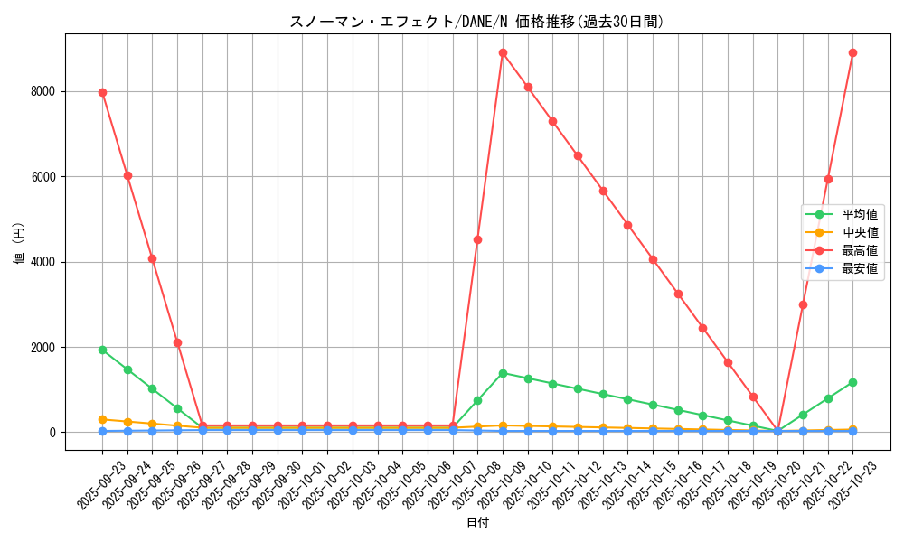 card_4075_series_9228_rarity_1_graph