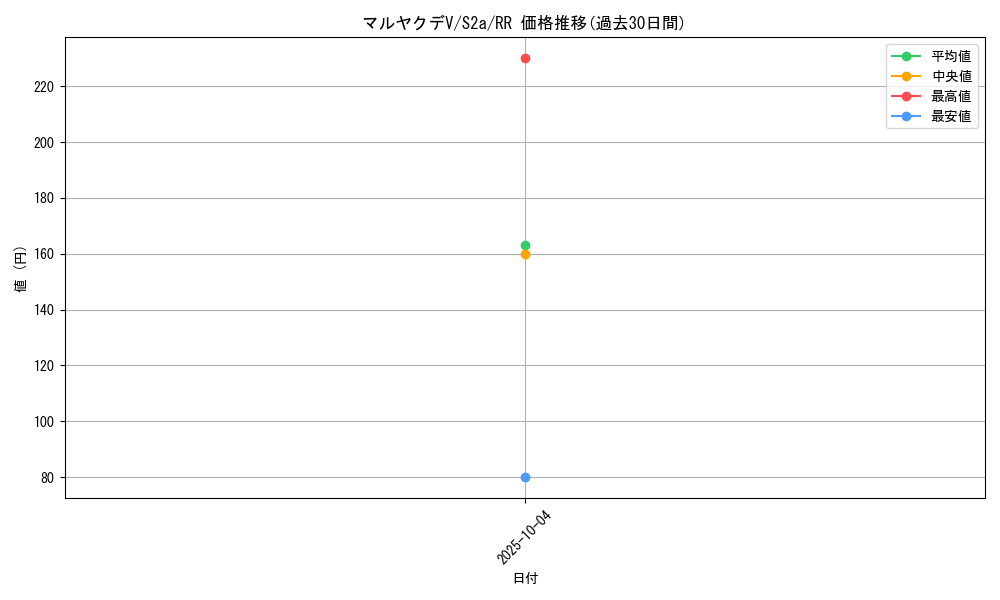 card_40768_series_61313_rarity_73311_graph