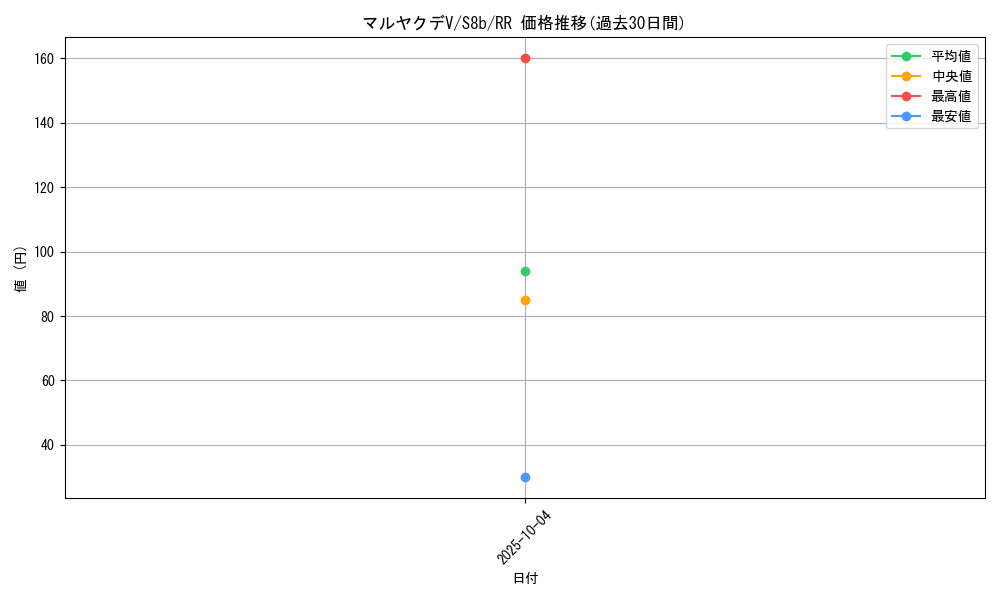 card_40768_series_61353_rarity_73311_graph