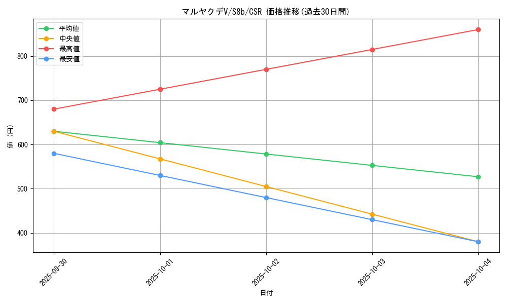 card_40768_series_61353_rarity_84679_graph