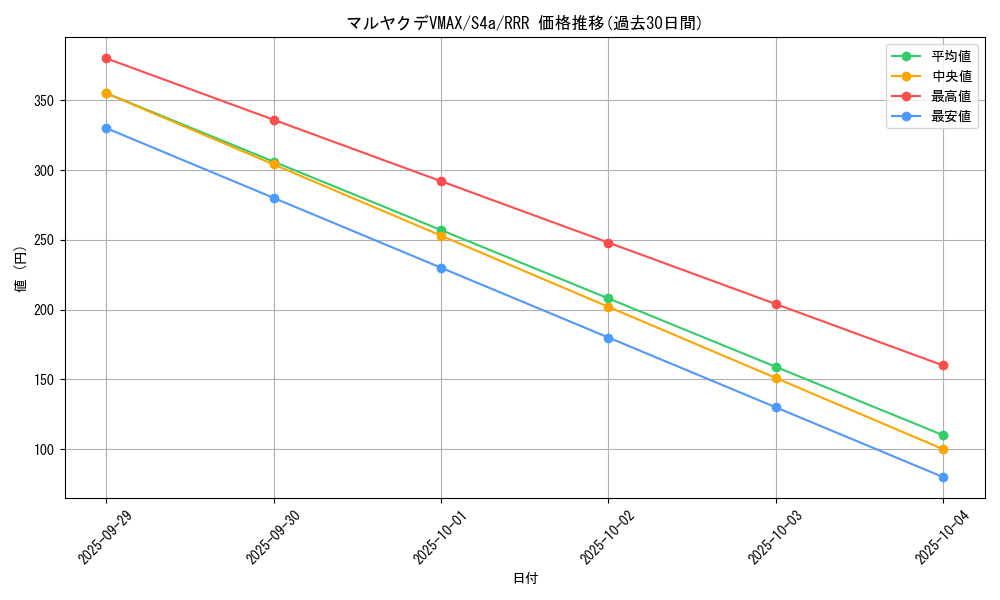 card_40769_series_61327_rarity_81866_graph