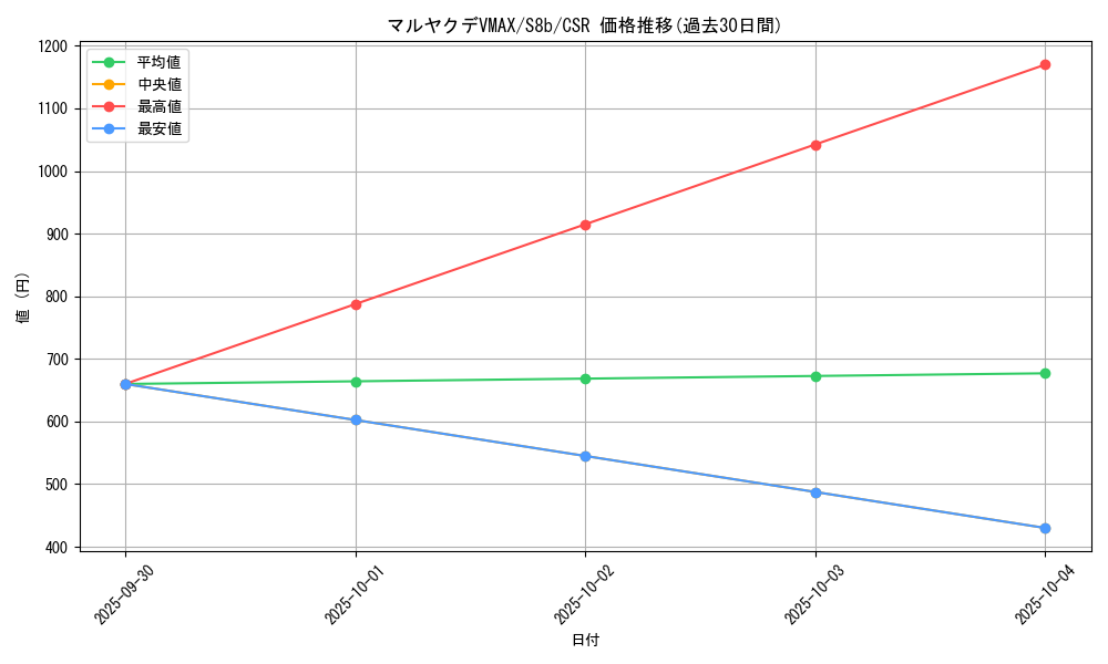 card_40769_series_61353_rarity_84679_graph