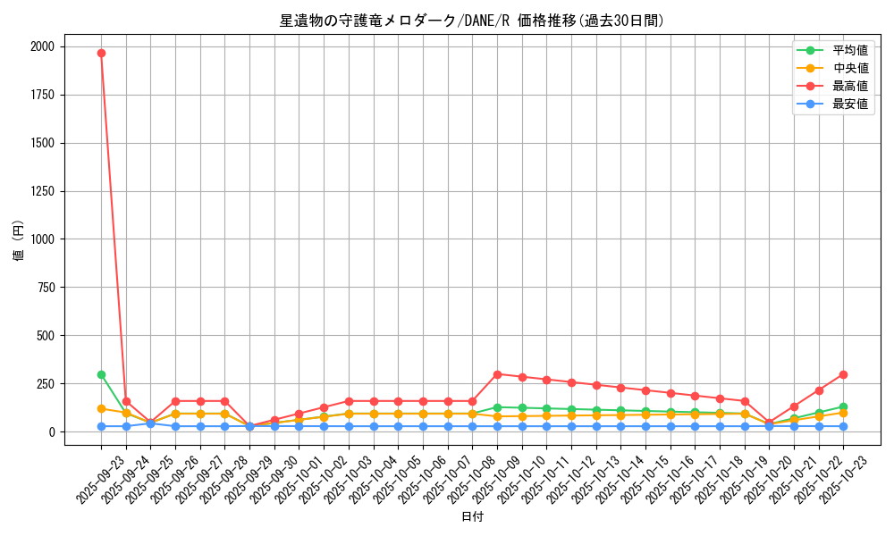card_4076_series_9228_rarity_62_graph