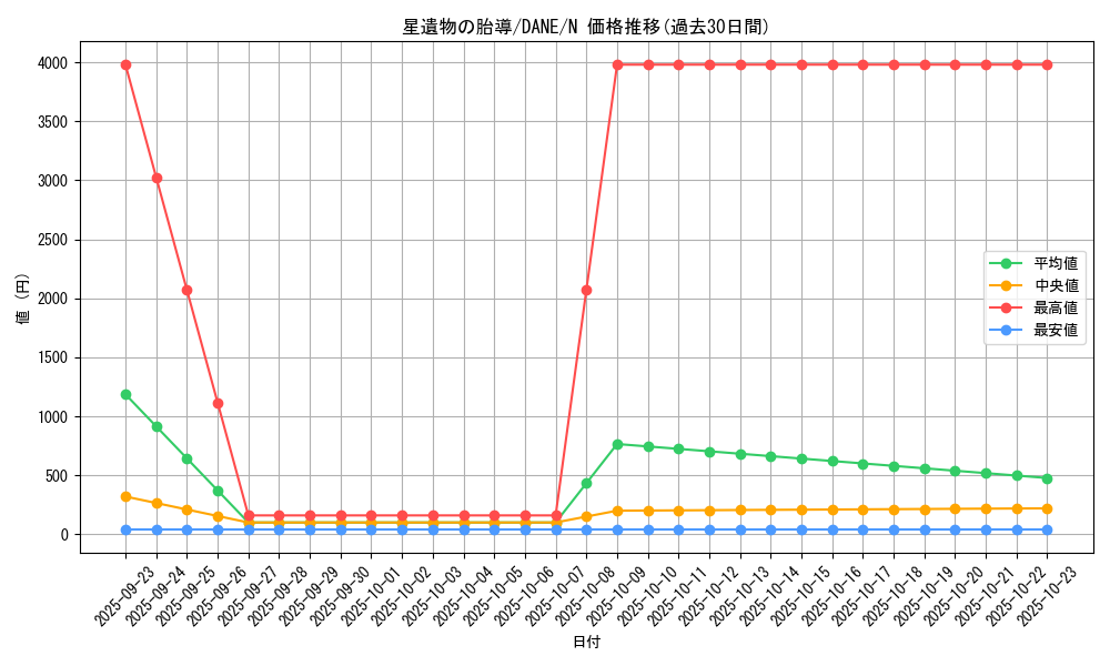 card_4077_series_9228_rarity_1_graph