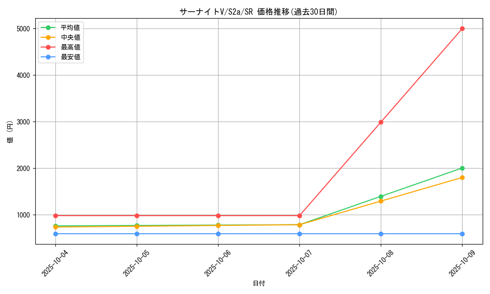 card_40782_series_61313_rarity_71891_graph