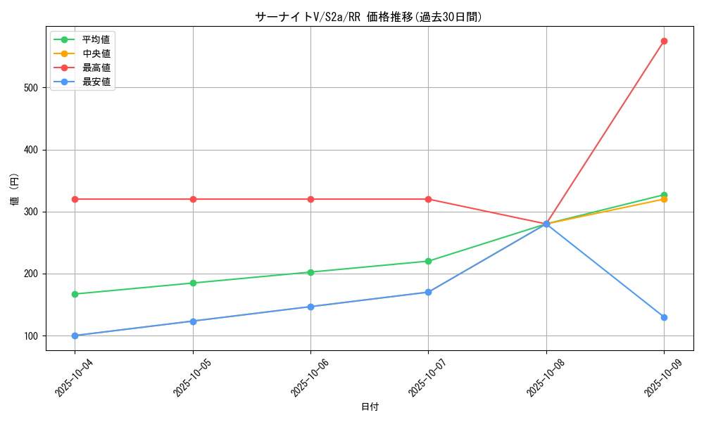 card_40782_series_61313_rarity_73311_graph