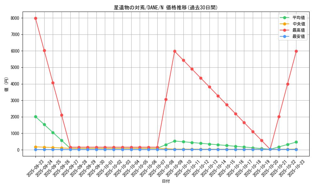 card_4078_series_9228_rarity_1_graph