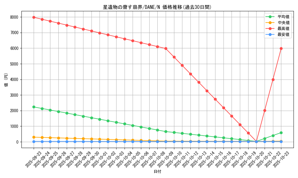 card_4079_series_9228_rarity_1_graph
