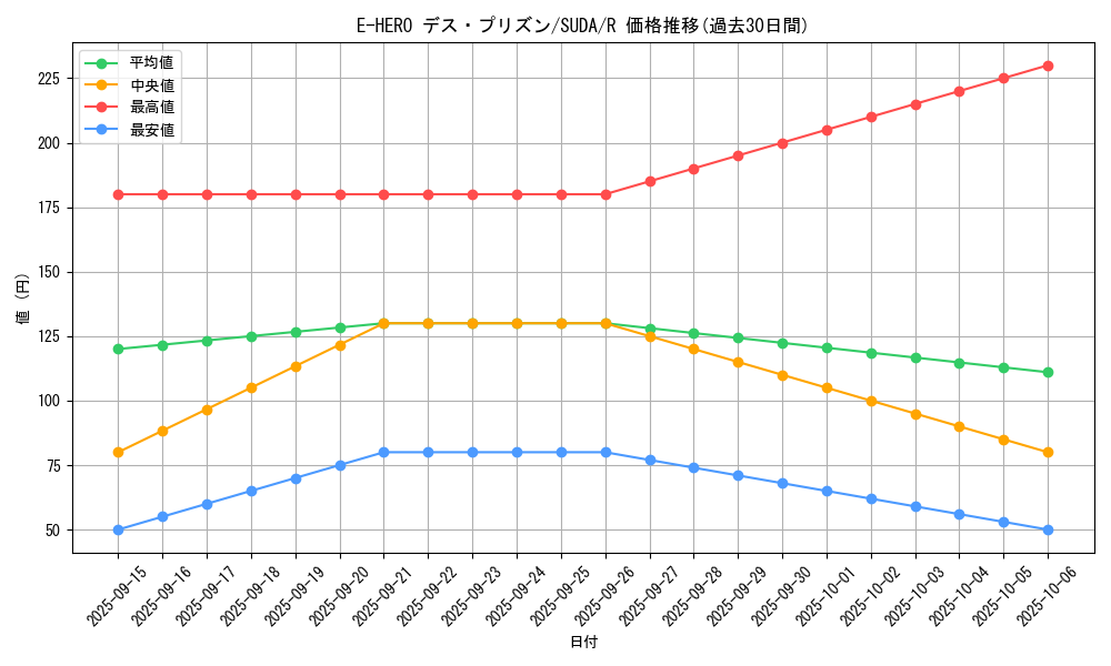 card_407_series_757_rarity_62_graph