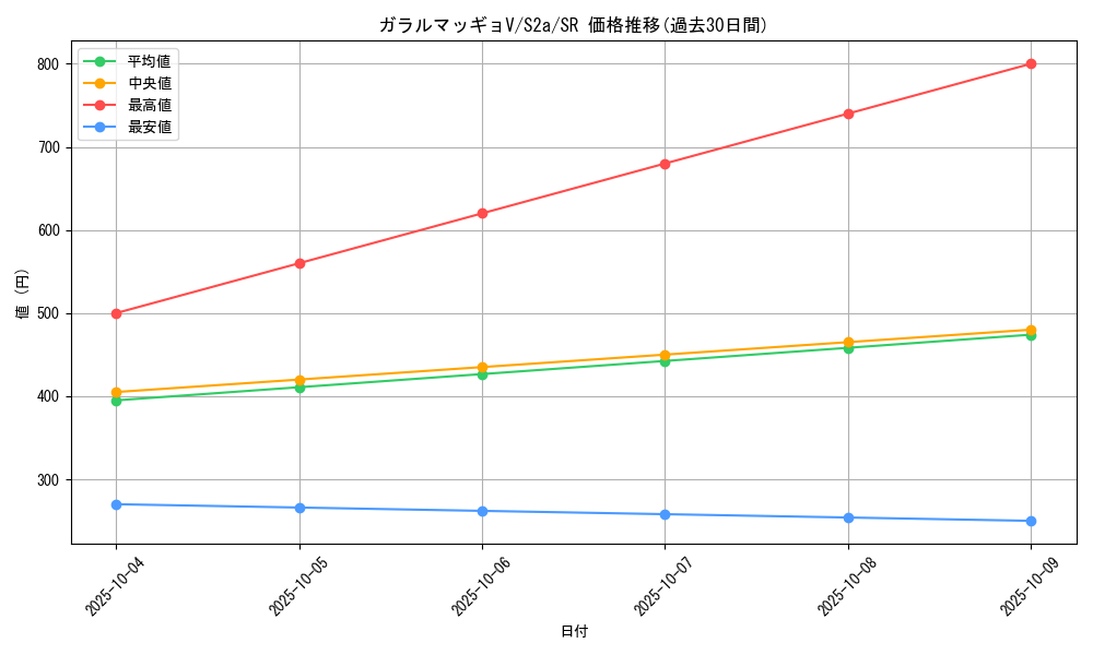card_40807_series_61313_rarity_71891_graph
