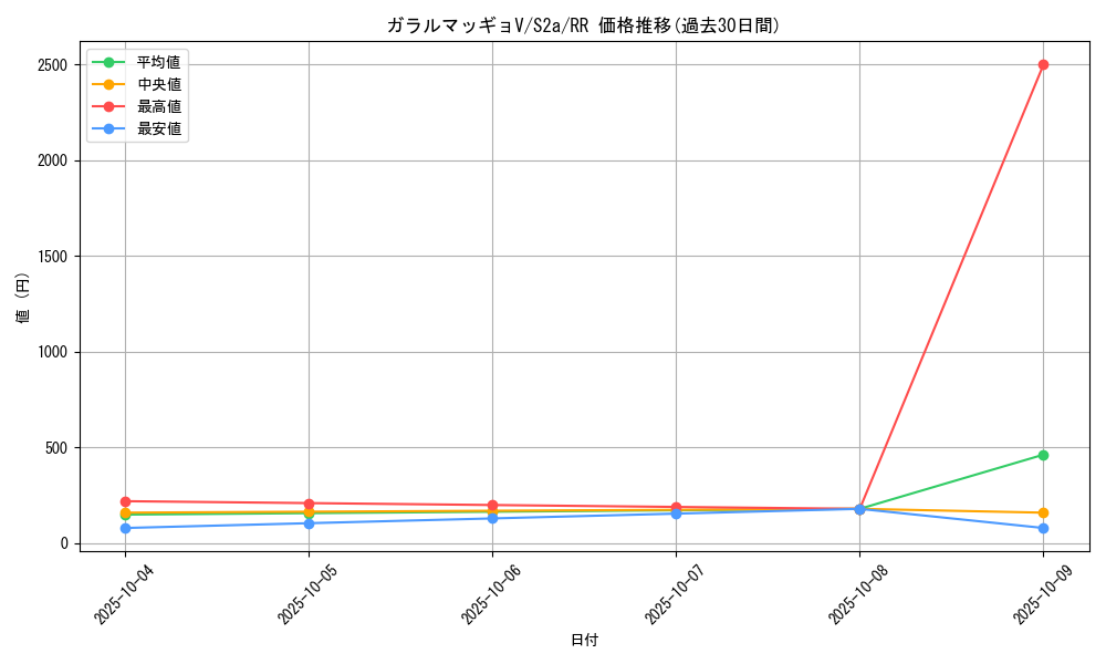 card_40807_series_61313_rarity_73311_graph