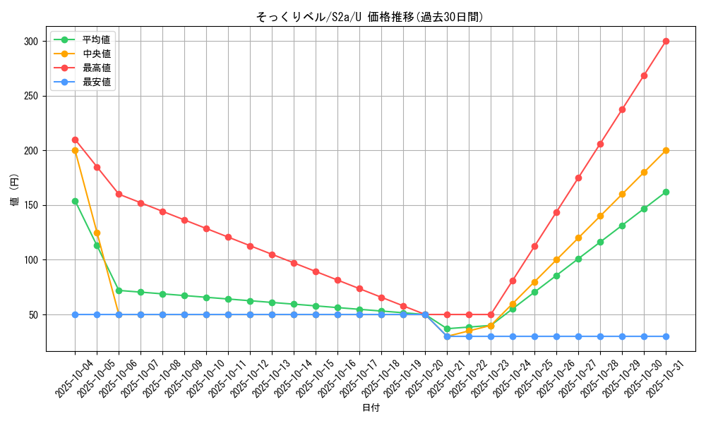 card_40816_series_61313_rarity_65215_graph