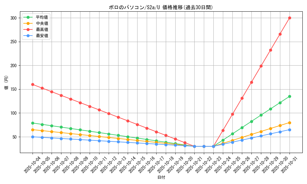 card_40817_series_61313_rarity_65215_graph