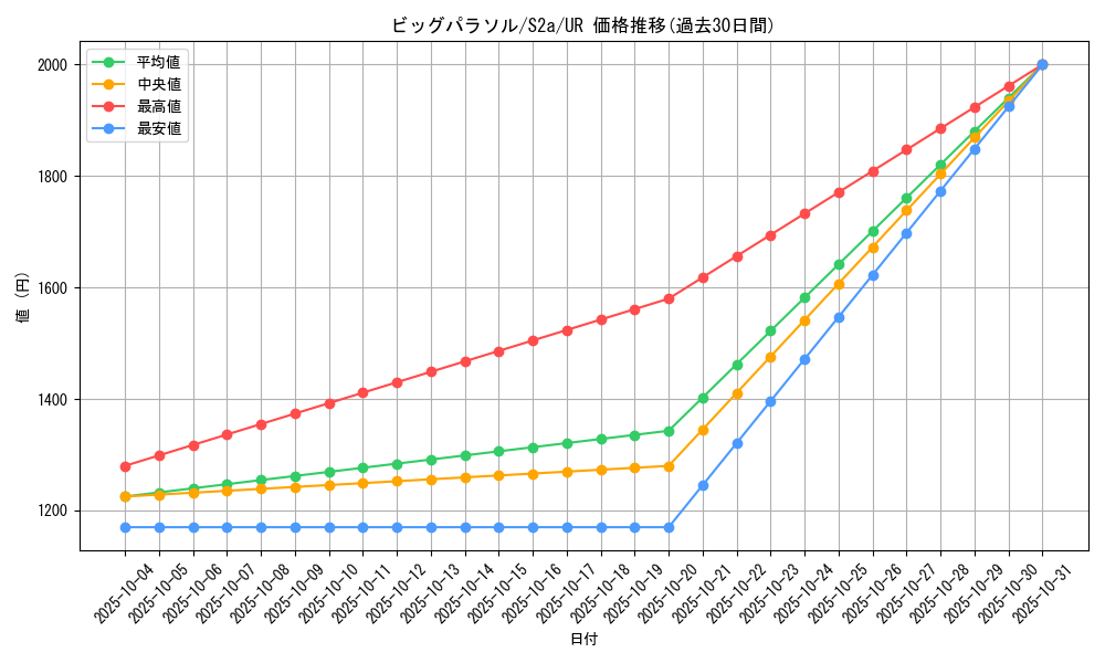 card_40818_series_61313_rarity_71893_graph