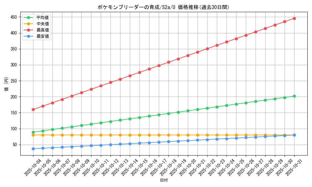 card_40820_series_61313_rarity_65215_graph